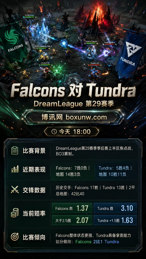 Falcons vs Tundra | DreamLeague第29赛季 | 赔率 | 前瞻分析与预测