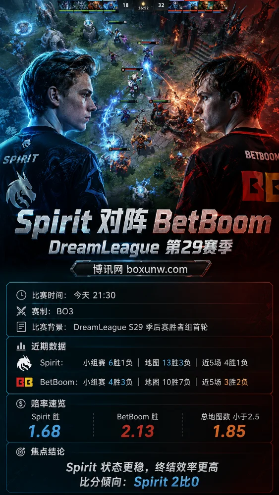 Spirit vs BetBoom | DreamLeague 第29赛季 | 赔率盘口 | 前瞻分析预测