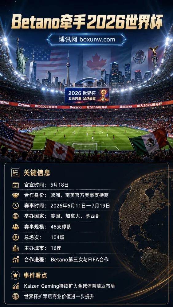 Betano牵手2026世界杯 | FIFA再签博彩区域赞助商 | 体育商业版图升温
