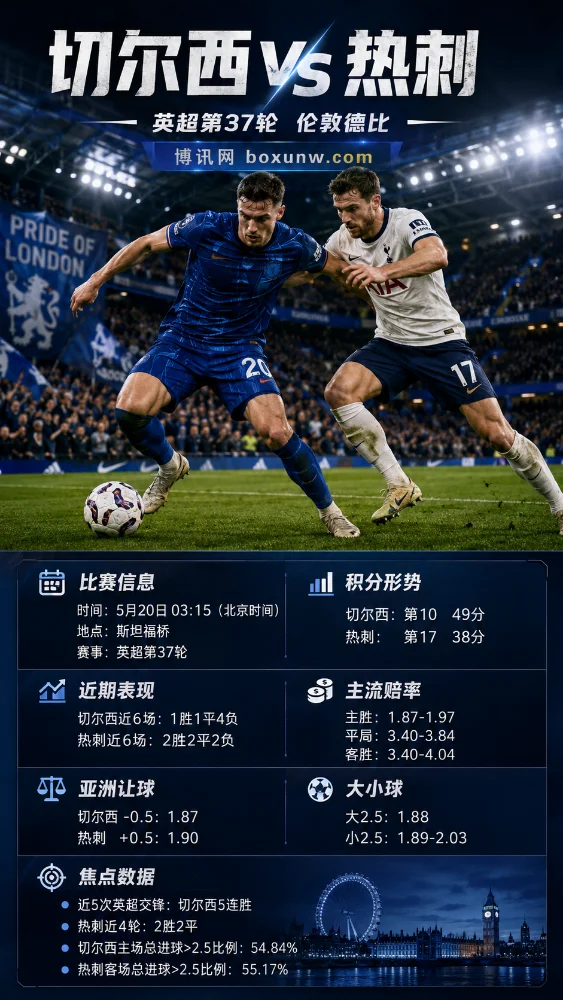 英超第37轮：切尔西VS热刺！领先降级区仅2分，热刺能否攻破魔鬼客场？
