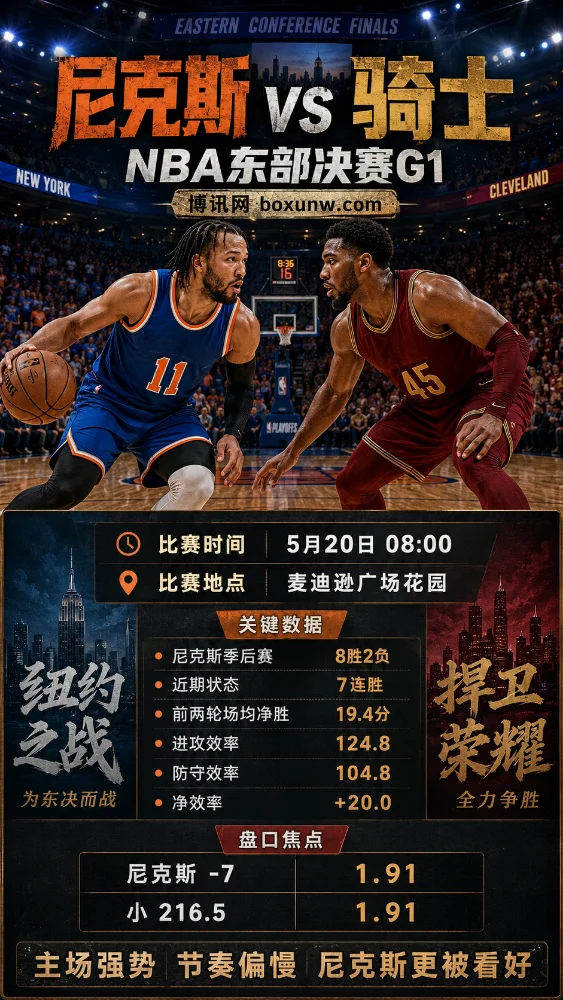 尼克斯 vs 骑士 | NBA东部决赛G1 | 5月20日08:00 | 赔率分析与赛前前瞻