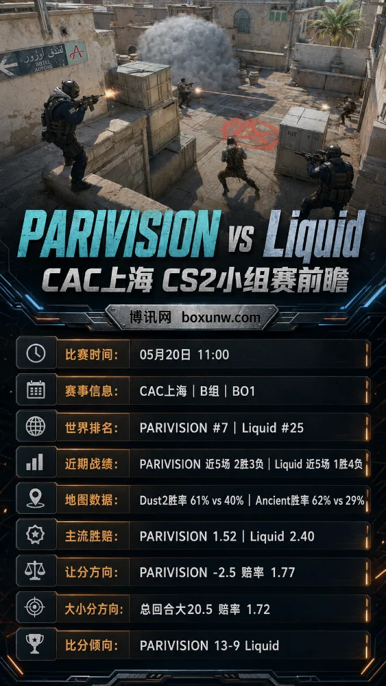 PARIVISION vs Liquid | CAC上海CS2小组赛 | 赔率盘口 | 前瞻分析预测