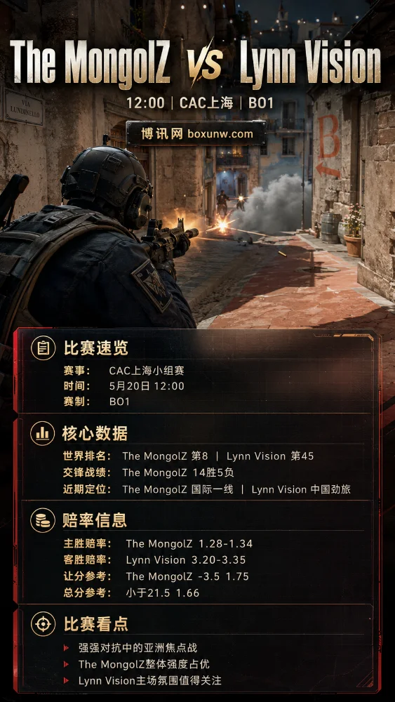 The MongolZ vs Lynn Vision | CAC上海小组赛 | 赔率前瞻与投注分析