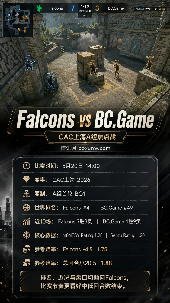 Falcons vs BC.Game | CAC上海A组 | 赔率盘口 | 赛前分析与方向