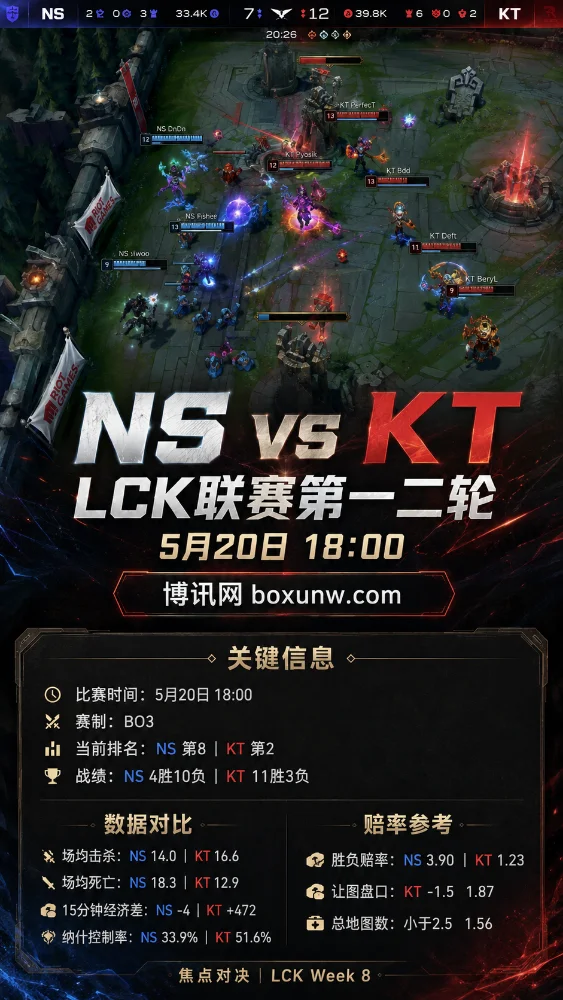 NS vs KT | LCK第一二轮Week 8 | 赔率盘口 | 前瞻分析与方向
