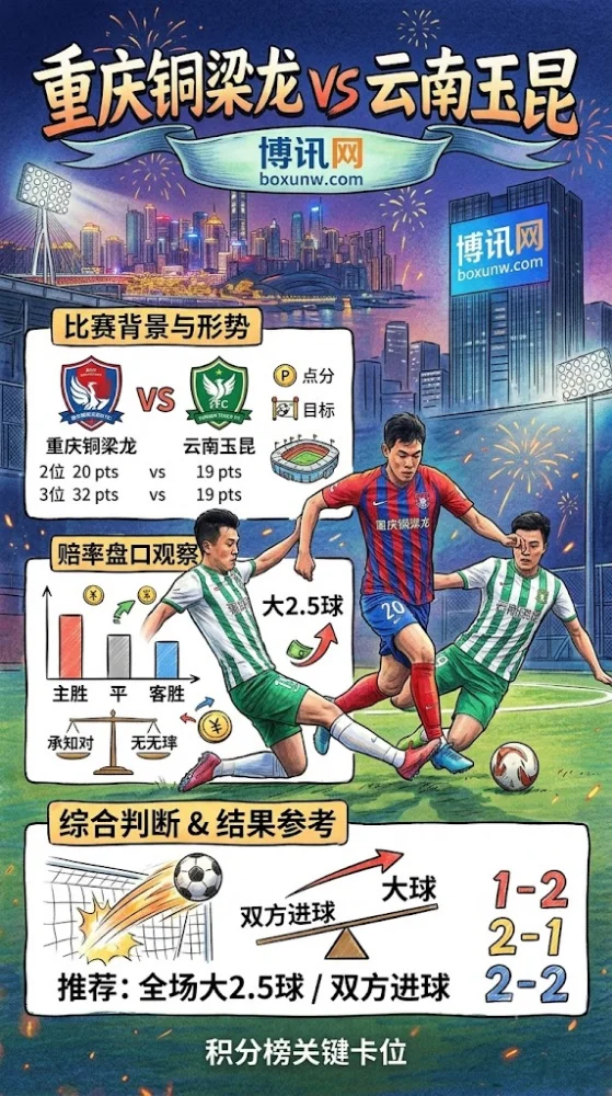 6主场不败VS客场全分胜负！重庆铜梁龙对阵云南玉昆，2大剧本走向预测
