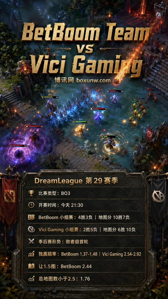 BetBoom Team vs Vici Gaming | DreamLeague 第29赛季 | 赔率 | 前瞻分析与投注参考