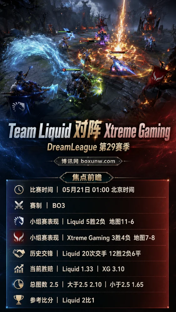 Team Liquid vs Xtreme Gaming | DreamLeague第29赛季 | 盘口解读 | 前瞻分析与预测
