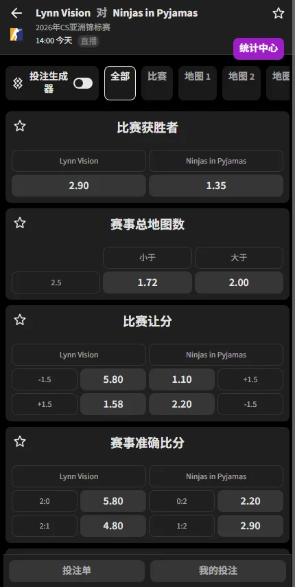Lynn vs NiP -CAC上海2026 - 赔率盘口信息必威(Betway)提供