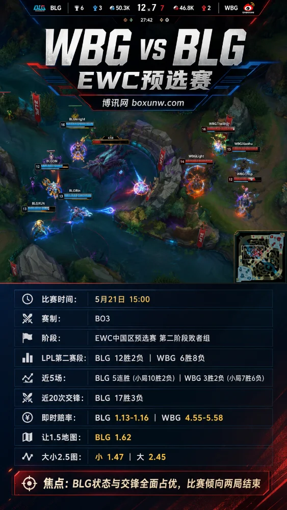 WBG vs BLG | EWC中国区预选赛 | 盘口赔率 | 前瞻分析与方向参考