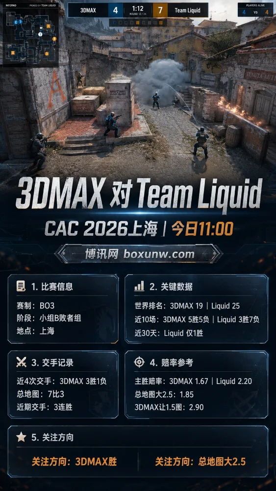 3DMAX vs Liquid | CAC 2026上海 | 赔率 | 前瞻分析与方向