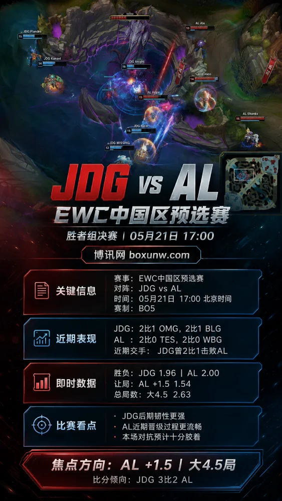 JDG vs AL | EWC中国区预选赛胜者组决赛 | 赔率前瞻与方向分析