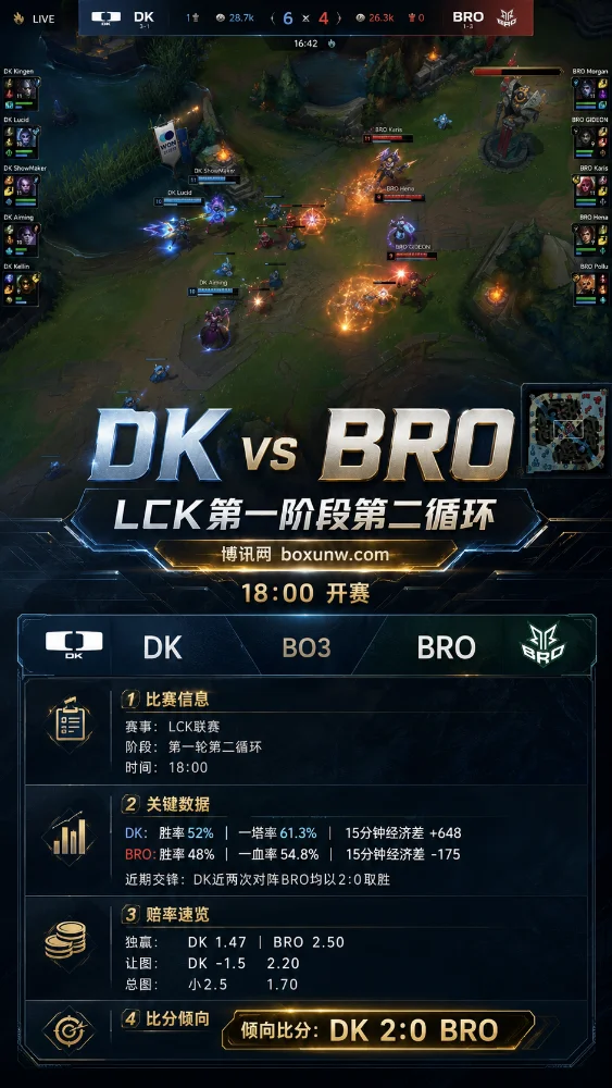 DK vs BRO | LCK第一阶段第二循环 | 赔率前瞻与盘口分析