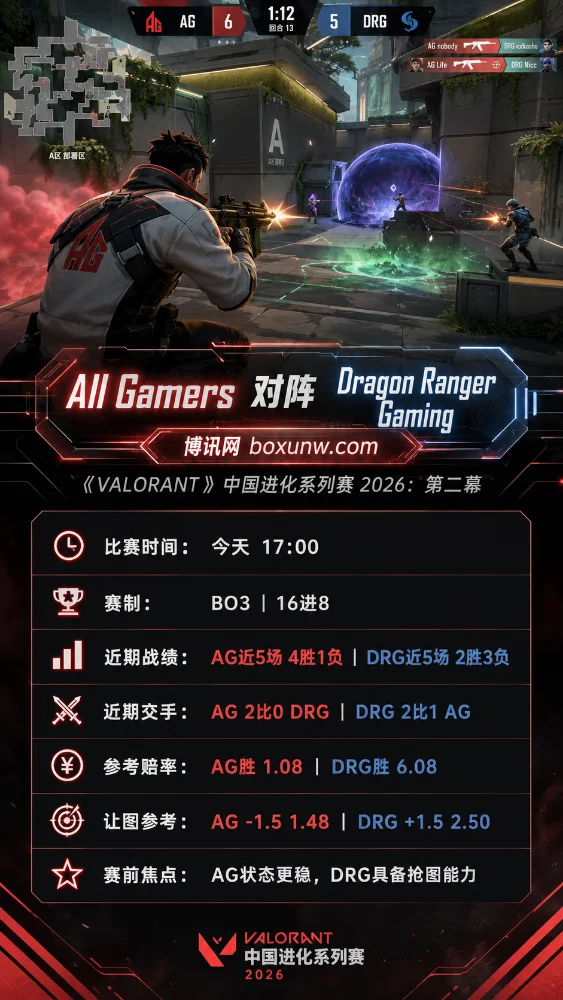 AG vs DRG | VALORANT中国进化系列赛2026第二幕 | 赔率前瞻与方向