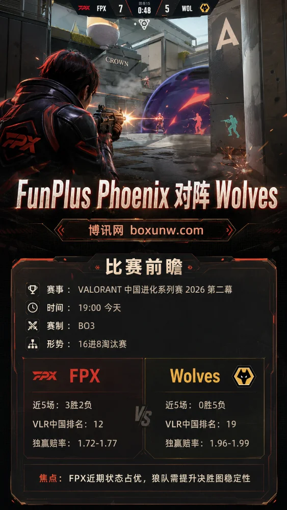 FPX vs WOL | VALORANT中国进化者杯2026第二幕 | 赔率前瞻与赛前分析