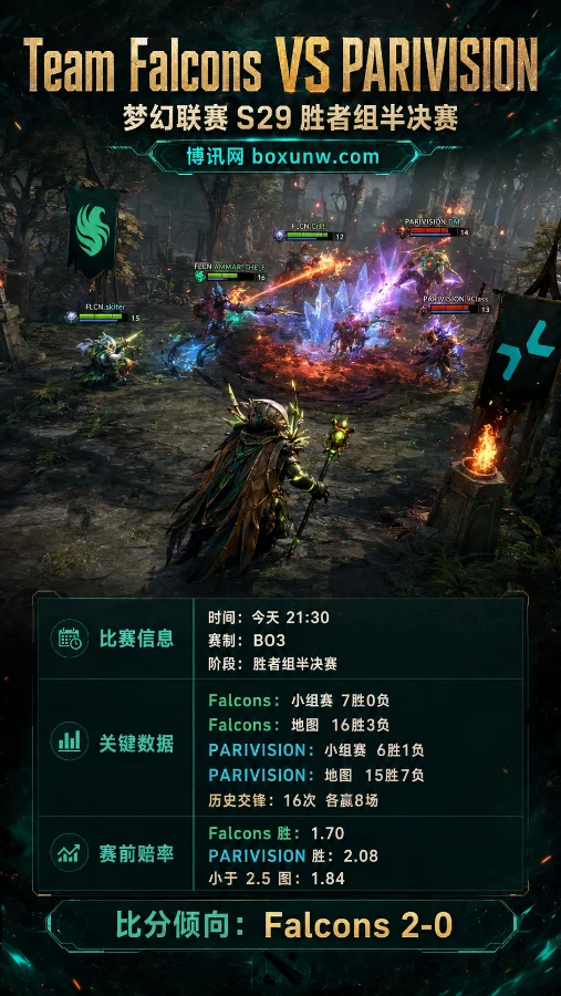 Team Falcons 对 PARIVISION | 梦幻联赛S29胜者组半决赛 | 赔率分析与赛前前瞻