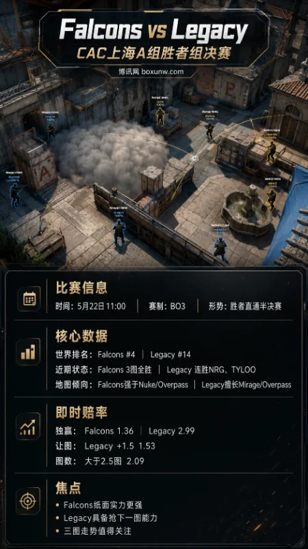 Falcons vs Legacy | CAC上海A组胜者组决赛 | 赔率盘口 | 前瞻分析与方案