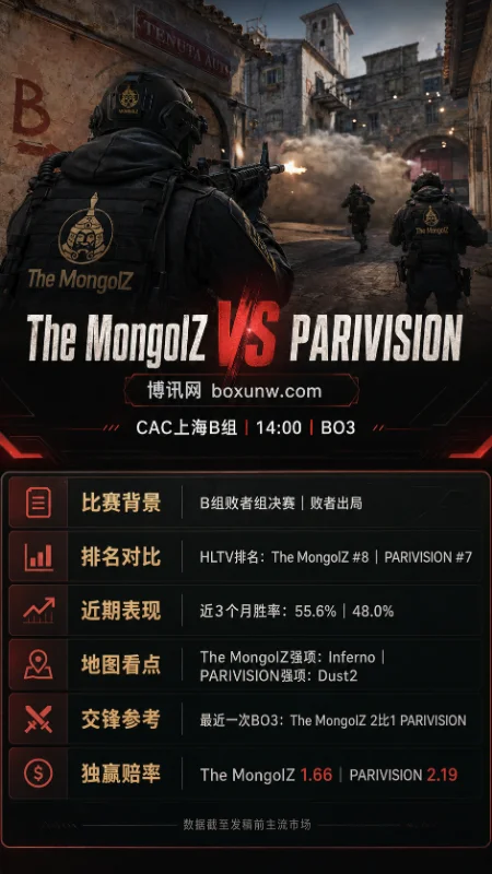 The MongolZ vs PARIVISION | CAC上海B组 | 赔率数据 | 赛前前瞻与方向