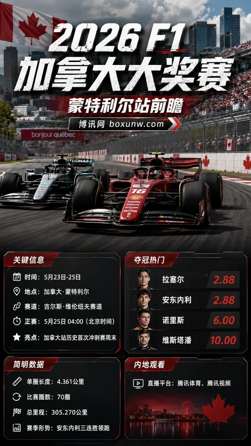 首次冲刺赛来袭！2026 F1加拿大大奖赛观赛指南