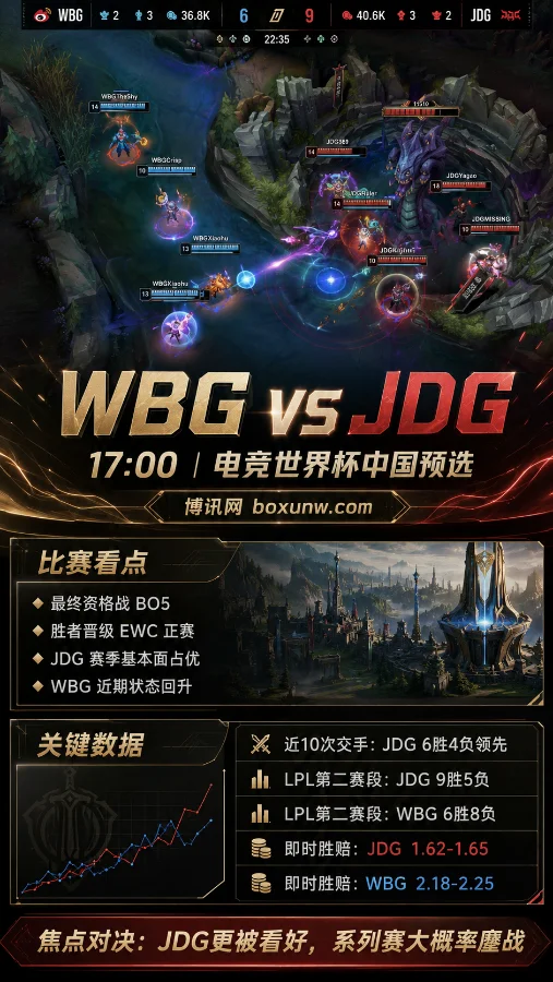 拒绝爆冷？JDG掉入资格赛迎战状态爆表的WBG！电竞世界杯预选这4个数据暗示结局！