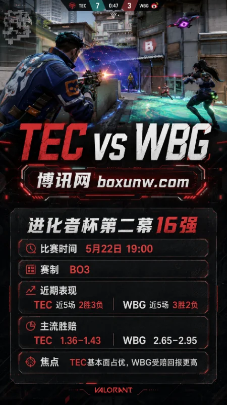 TEC vs WBG | 进化者杯第二幕16强 | 赔率盘口 | 前瞻分析与方向