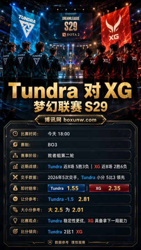 Tundra vs XG | 梦幻联赛S29 | 赔率前瞻与比赛分析
