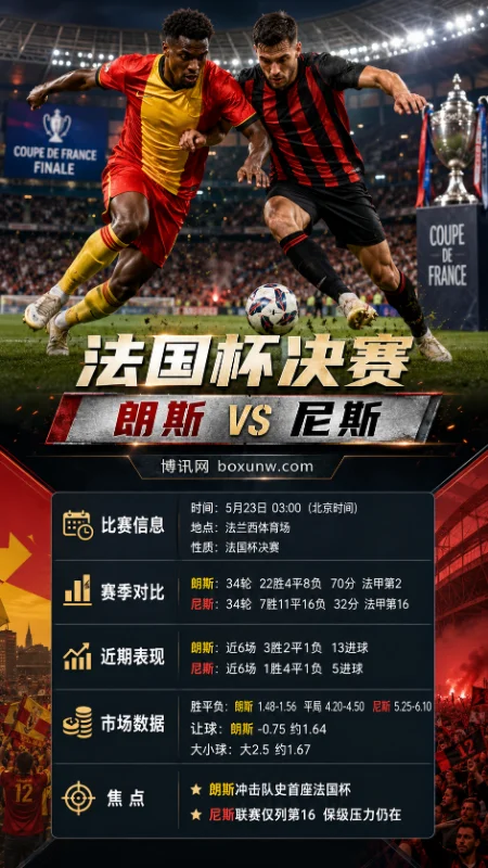 朗斯vs尼斯 | 法国杯决赛 | 赔率盘口 | 前瞻分析与方向
