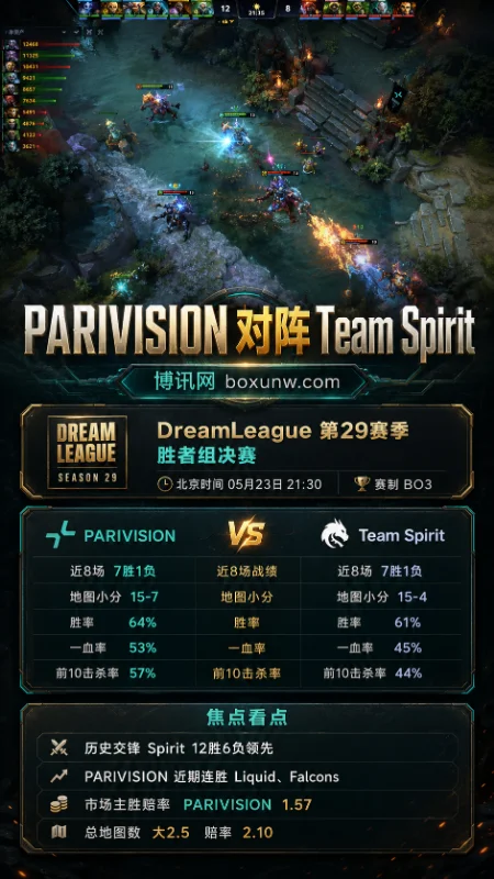 PARIVISION vs Team Spirit | DreamLeague 第29赛季 | 赔率分析 | 前瞻与预测