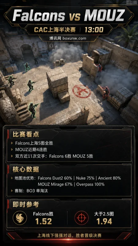 Falcons vs MOUZ | CAC上海半决赛 | 即时赔率 | 赛前分析与方向