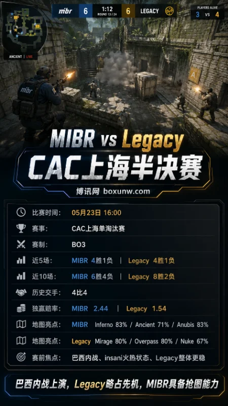胜率高达83%!从地图池深度复盘MIBR与Legacy的CAC半决赛生死战