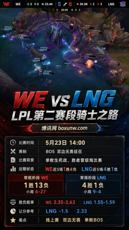 历史交锋5胜8负!WE迎首个无畏征召BO5,对决LNG赢下这1局是关键