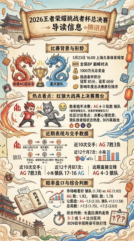 成都AG vs 重庆狼队 | 2026王者荣耀挑战者杯总决赛 | 赔率盘口 | 前瞻分析与方向参考
