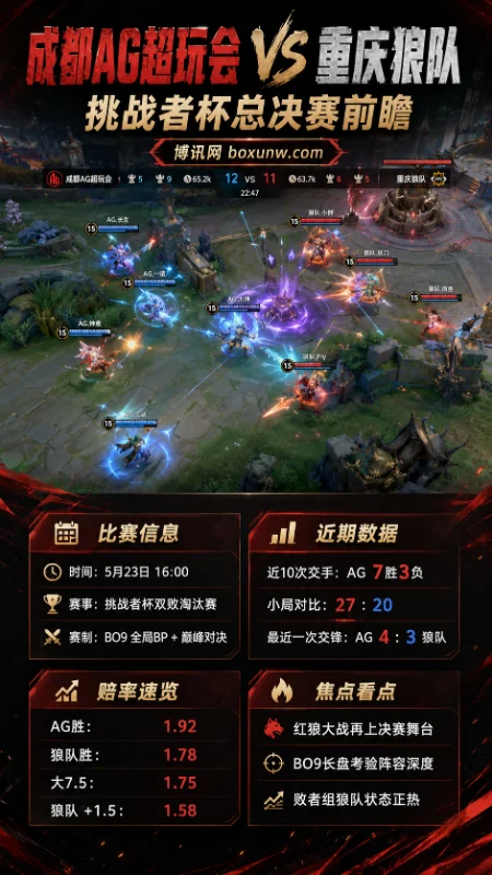 败者组1穿3狂飙！重庆狼队再战AG超玩会，2026王者挑杯决赛数据全面解析