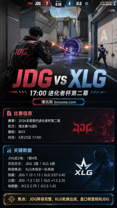 JDG vs XLG | 2026无畏契约进化者杯第二幕 | 赔率前瞻与投注分析