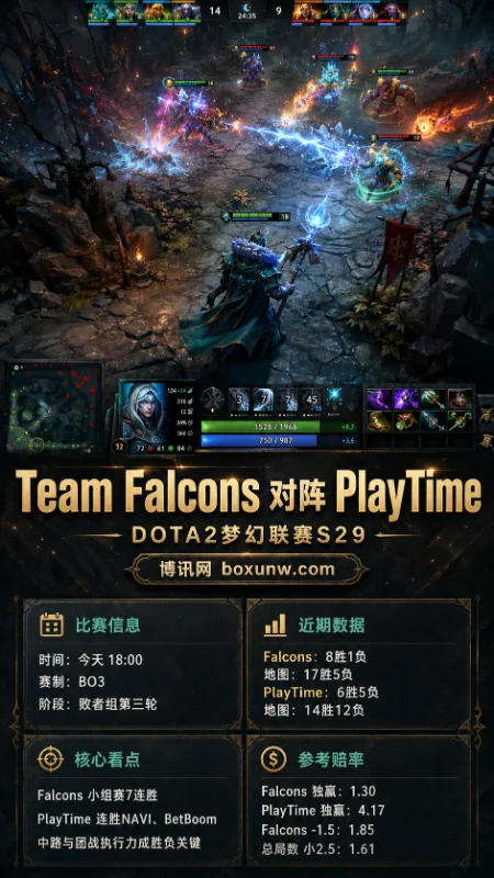Team Falcons vs PlayTime | DOTA2梦幻联赛S29败者组 | 赔率盘口 | 前瞻分析预测