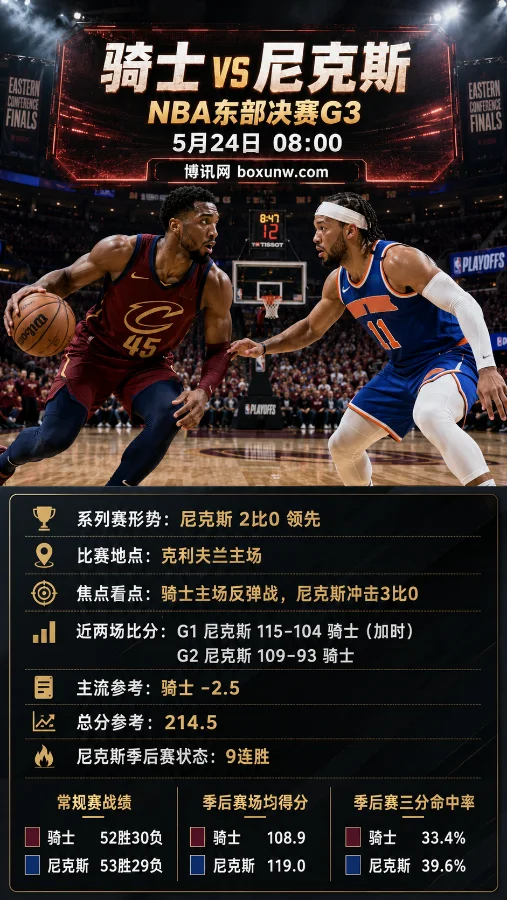 骑士vs尼克斯 | NBA东部决赛G3 | 5月24日08:00 | 盘口前瞻与参考方向