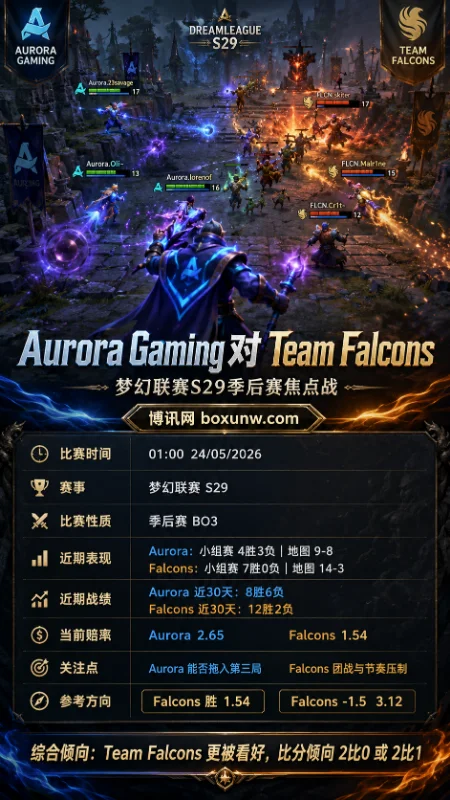Aurora vs Falcons | 梦幻联赛S29季后赛 | 赔率前瞻与投注分析