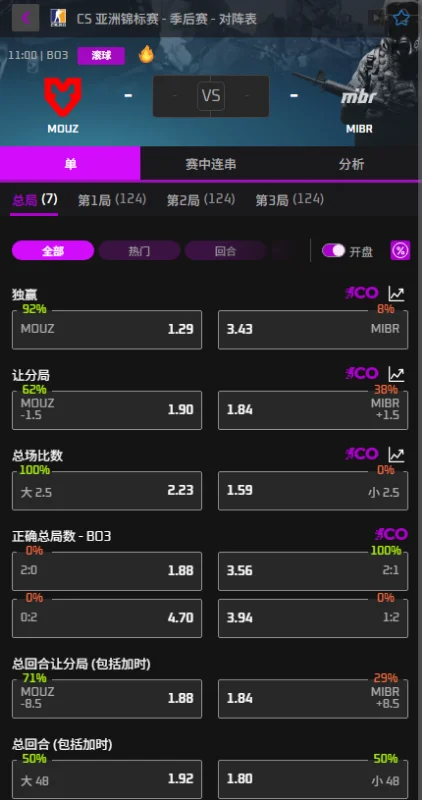 MOUZ vs MIBR -CAC上海2026 - 赔率盘口信息必威(Betway)提供