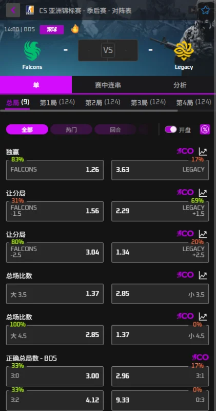Falcons vs Legacy -CAC上海2026 - 赔率盘口信息必威(Betway)提供