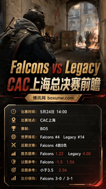 Falcons vs Legacy | CAC上海总决赛 | 赔率盘口 | 前瞻分析与方向