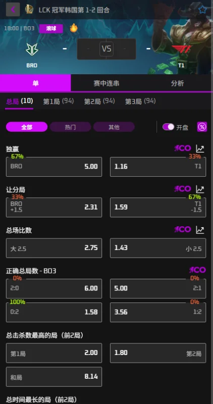 BRO vs T1 - 2026英雄联盟LCK - 赔率盘口信息必威(Betway)提供