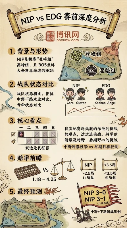 LPL赛事前瞻：NIP vs EDG，3大核心看点解析，总局数小于3.5可期