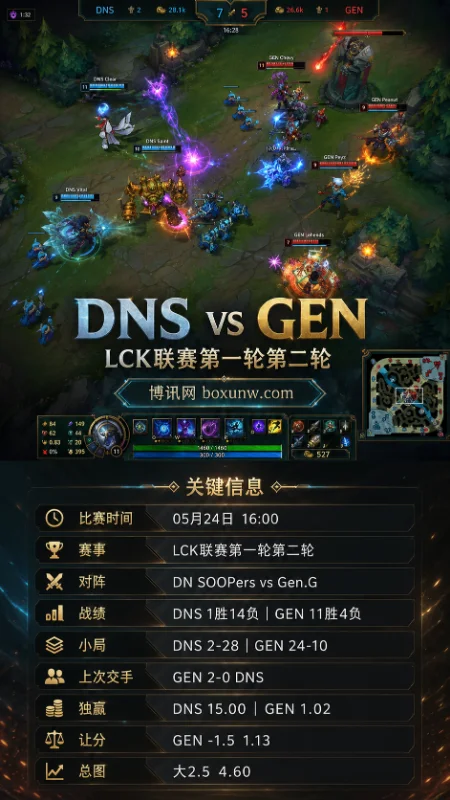 DNS vs GEN | LCK 2026 Rounds 1-2第8周 | 赔率与前瞻分析