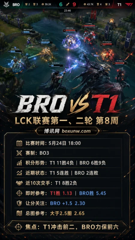 BRO vs T1 | LCK第一、二轮第8周 | 即时赔率 | 前瞻分析与投注思路