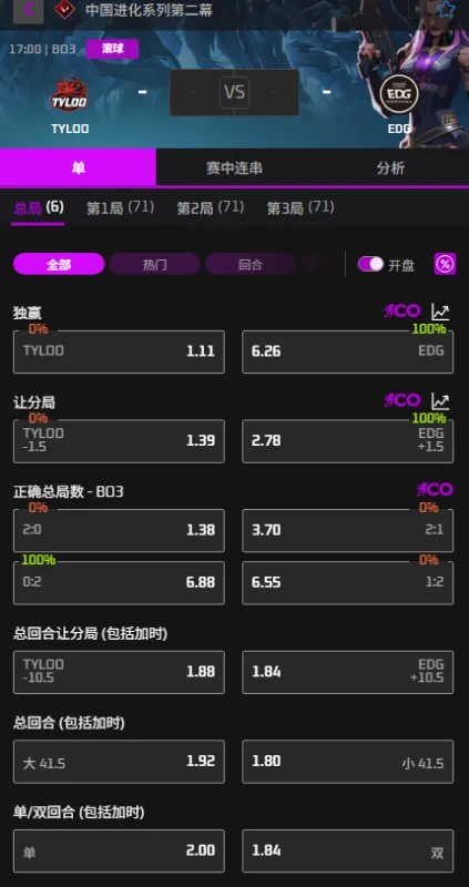 TYL vs EDG - 无畏契约进化者杯赔率信息必威(Betway)提供