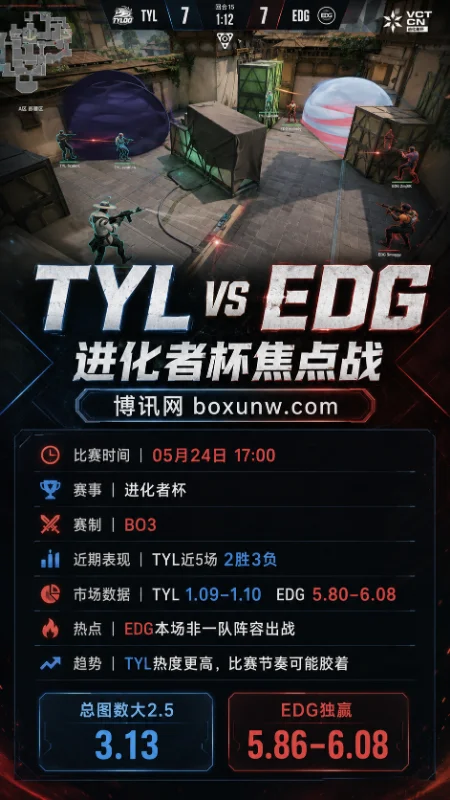 TYL vs EDG | 无畏契约进化者杯第二幕 | 赔率前瞻与赛果分析