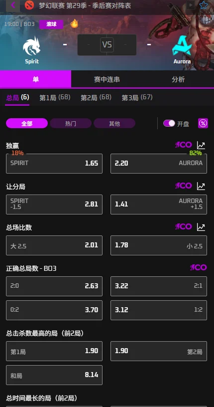 XG vs PT - DOTA2梦幻联赛S29赔率盘口信息由必威(Betway)提供