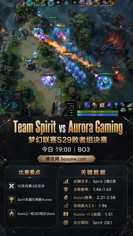 Team Spirit vs Aurora Gaming | 梦幻联赛S29败者组决赛 | 赔率前瞻与比分方向