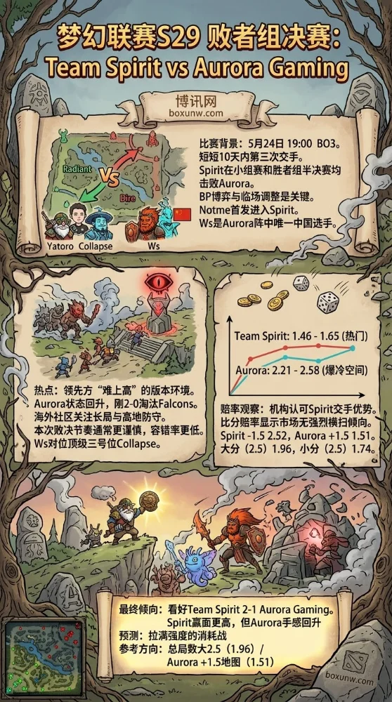 梦幻联赛S29，拒绝被三杀！Aurora低开高走迎战Spirit，打满决胜局概率不低