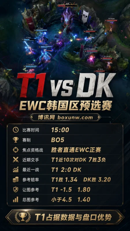 T1 vs DK | EWC韩国区预选赛 | 5月25日15:00 | 赔率前瞻与赛果倾向